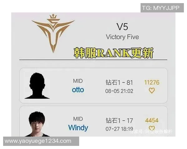 英雄联盟实力排行榜更新V5战队排名第九引发热议